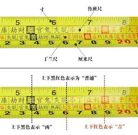 尺三尺六的意義|魯班尺的正確用法最全面的講解